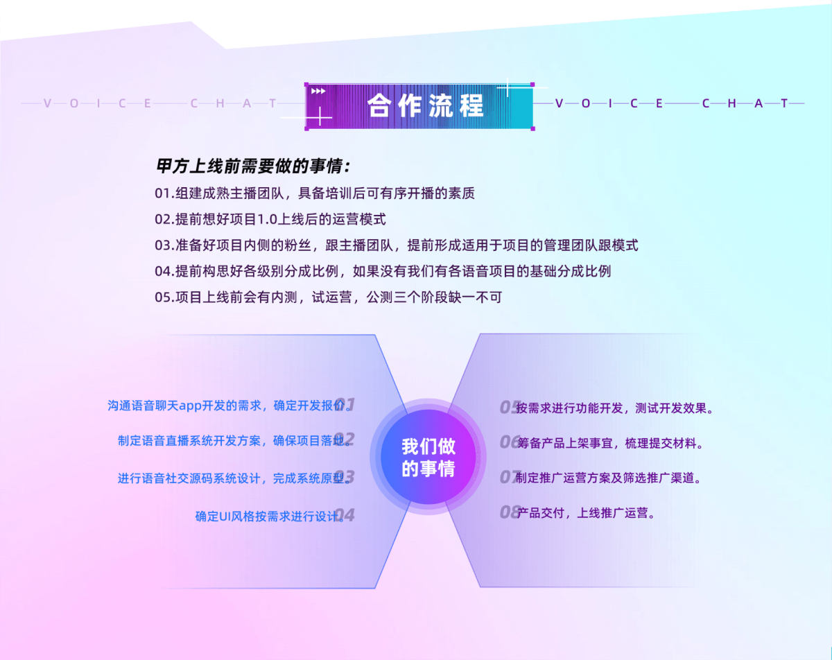 合作流程